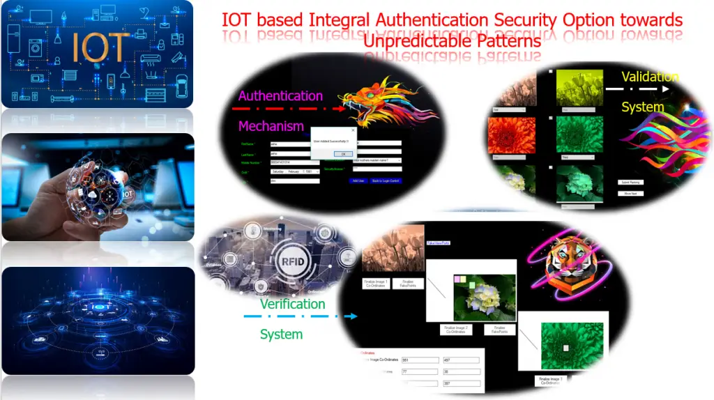 iot-projects-for-be-iot-final-year-project-free-be-final-year-project